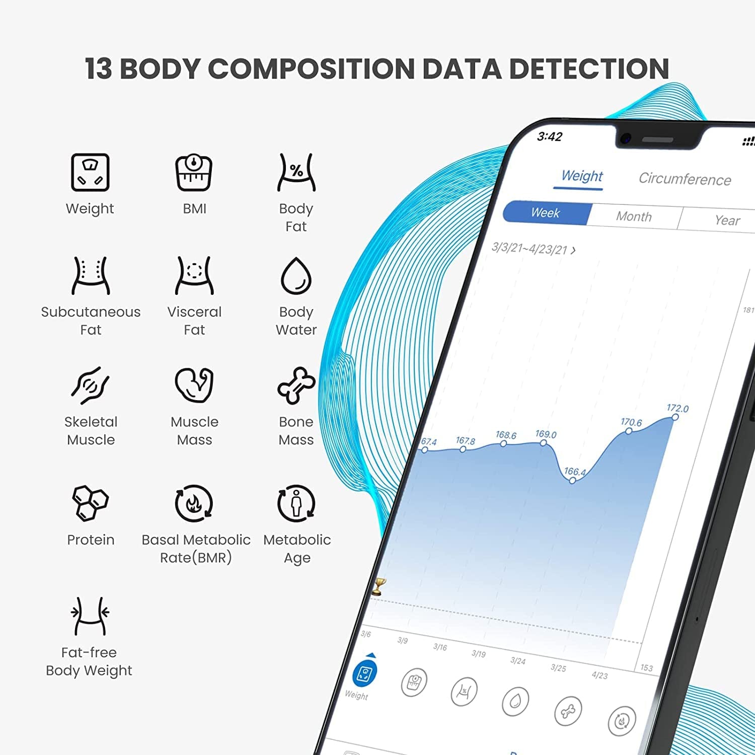 Smart Scale for Body Weight, Digital Bathroom Scale  Body Fat Scale