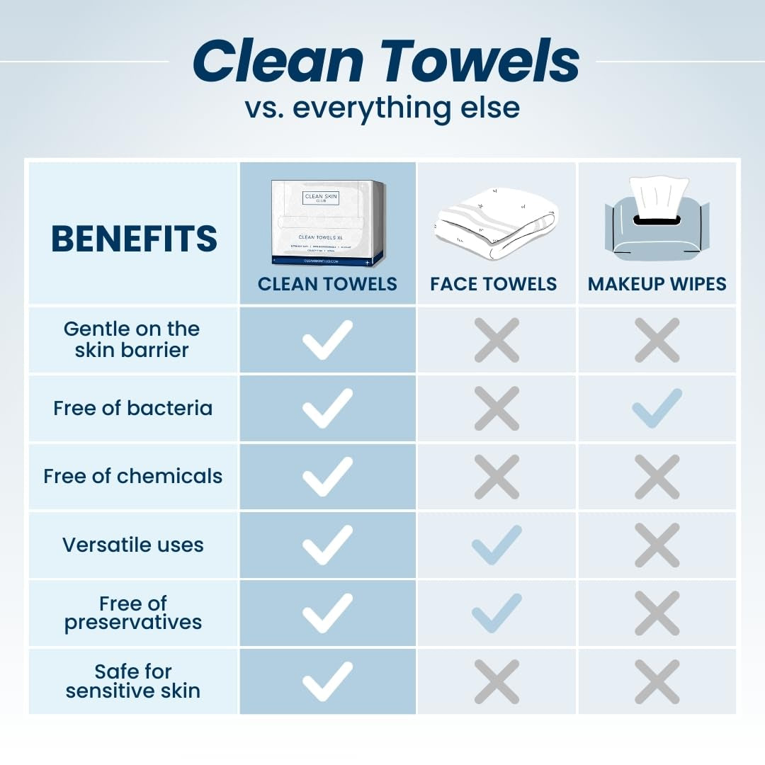 Clean Towels XL, 100% USDA Biobased Face Towel, Disposable Face