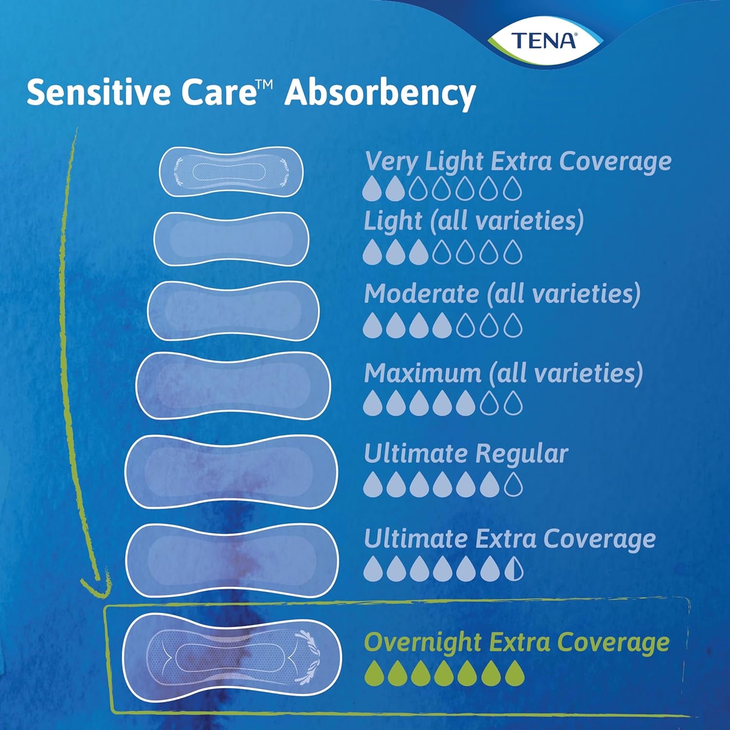 Incontinence Pads, Bladder Control & Postpartum for Women