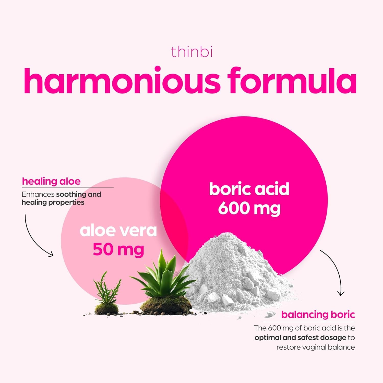 Thinbi Boric Acid Suppositories for Women W/Aloe Vera 